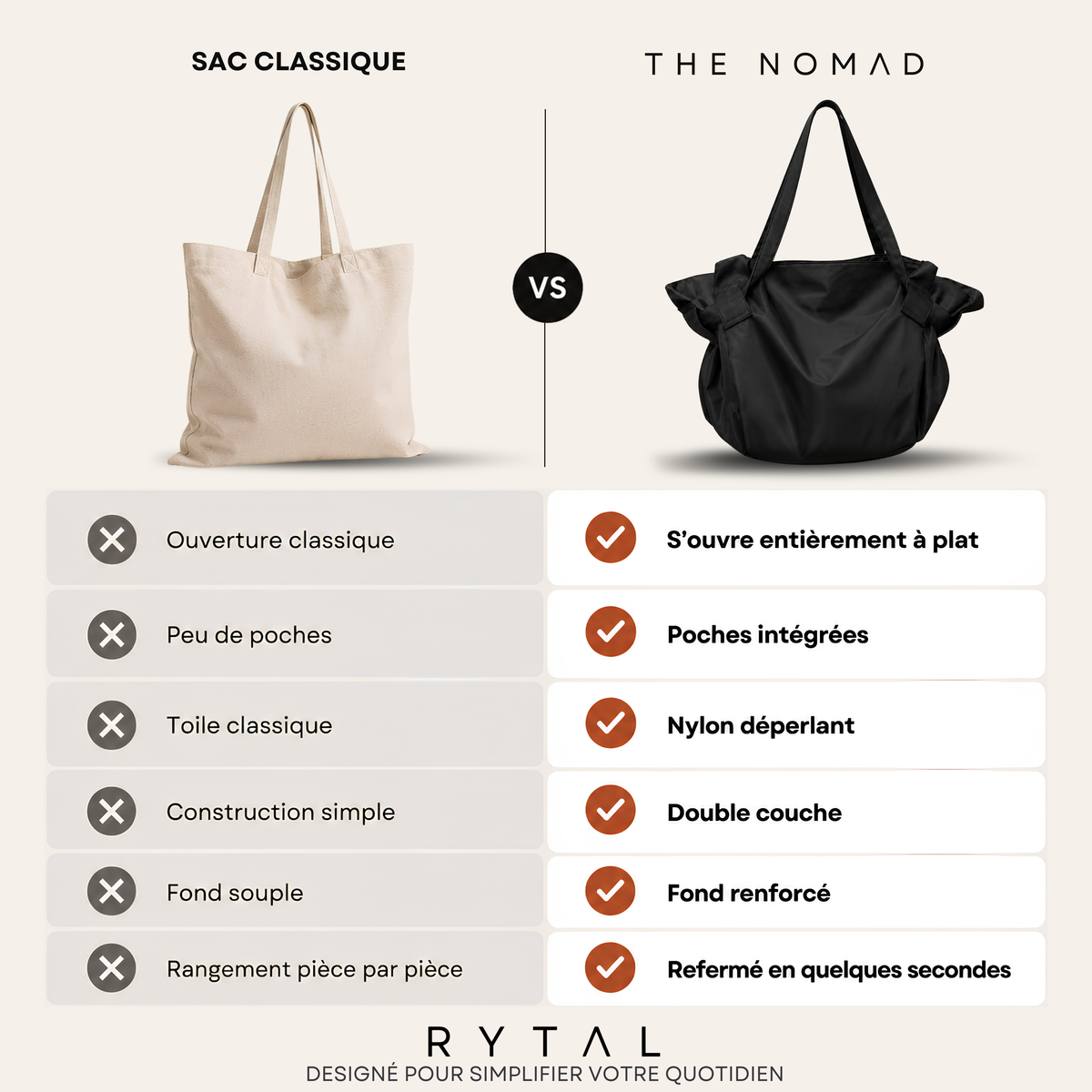 The Nomad comparé à un sac classique et à un tote pliable