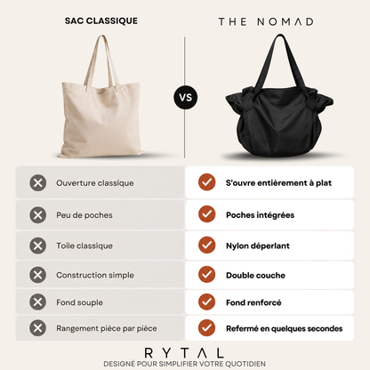 The Nomad comparé à un sac classique et à un tote pliable